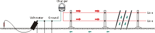 fence diagram